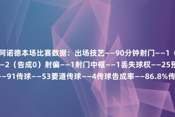 阿诺德本场比赛数据：出场技艺——90分钟射门——1（射正0）尝试过东谈主——2（告成0）射偏——1射门中框——1丢失球权——25预期进球——0.02触球——91传球——53要道传球——4传球告成率——86.8%传中——18长传——8（准确率50%）突围——1阻拦——4抢断告成——2大地抵抗——7（告成2）犯规——1被过——2媒体评分——6.9    体育录像/图片