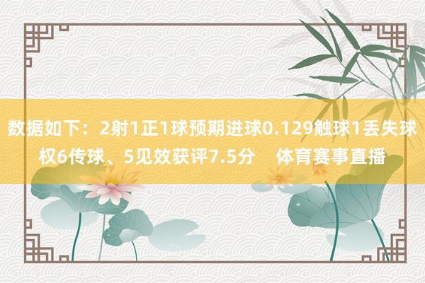 数据如下：2射1正1球预期进球0.129触球1丢失球权6传球、5见效获评7.5分    体育赛事直播